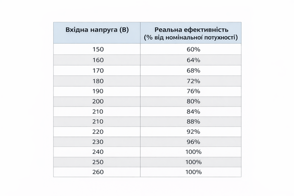 Стабилизатор напряжения AZO AVR 2000/1200 Pro, 2000VA/1200W, точность &plusmn;3%, релейный, защита для котла и генератора MK-AZO00D1156 фото