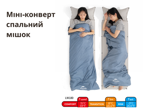 Спальний мішок Naturehike LW180 XL 205x85 см літній зелений легкий 760 г ультракомпактний для туризму 6927595777961-R фото